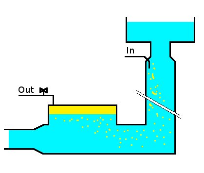 Water flow based air pump