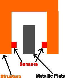 Sensor Arrangement