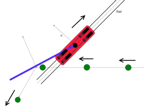 if image is unavailable, find it here: https://physics.stackexchange.com/questions/94541/sailing-against-the-wind-is-this-a-fair-model