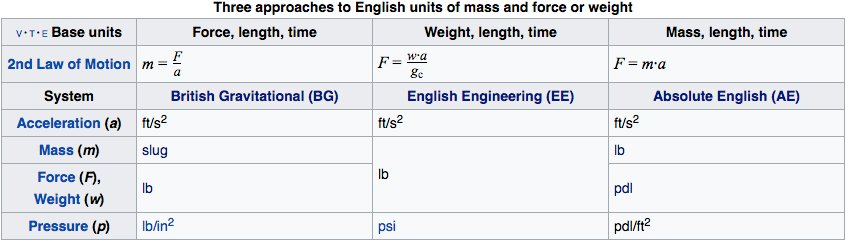 British Gravitational v. English Engineering v. Absolute English